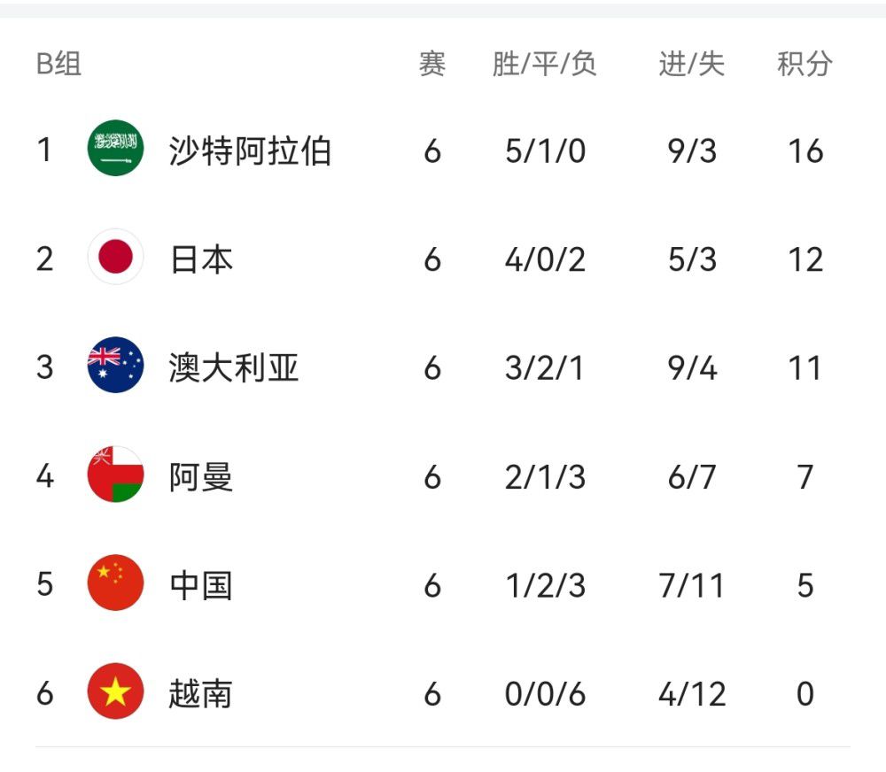 在U17世界杯1/4决赛阿根廷3-0战胜巴西的比赛中，他上演帽子戏法，一人包办全部进球。